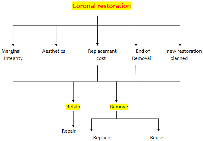 1444_Coronal disassembly.png